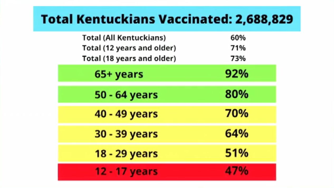 KY vaccine update 92721.png